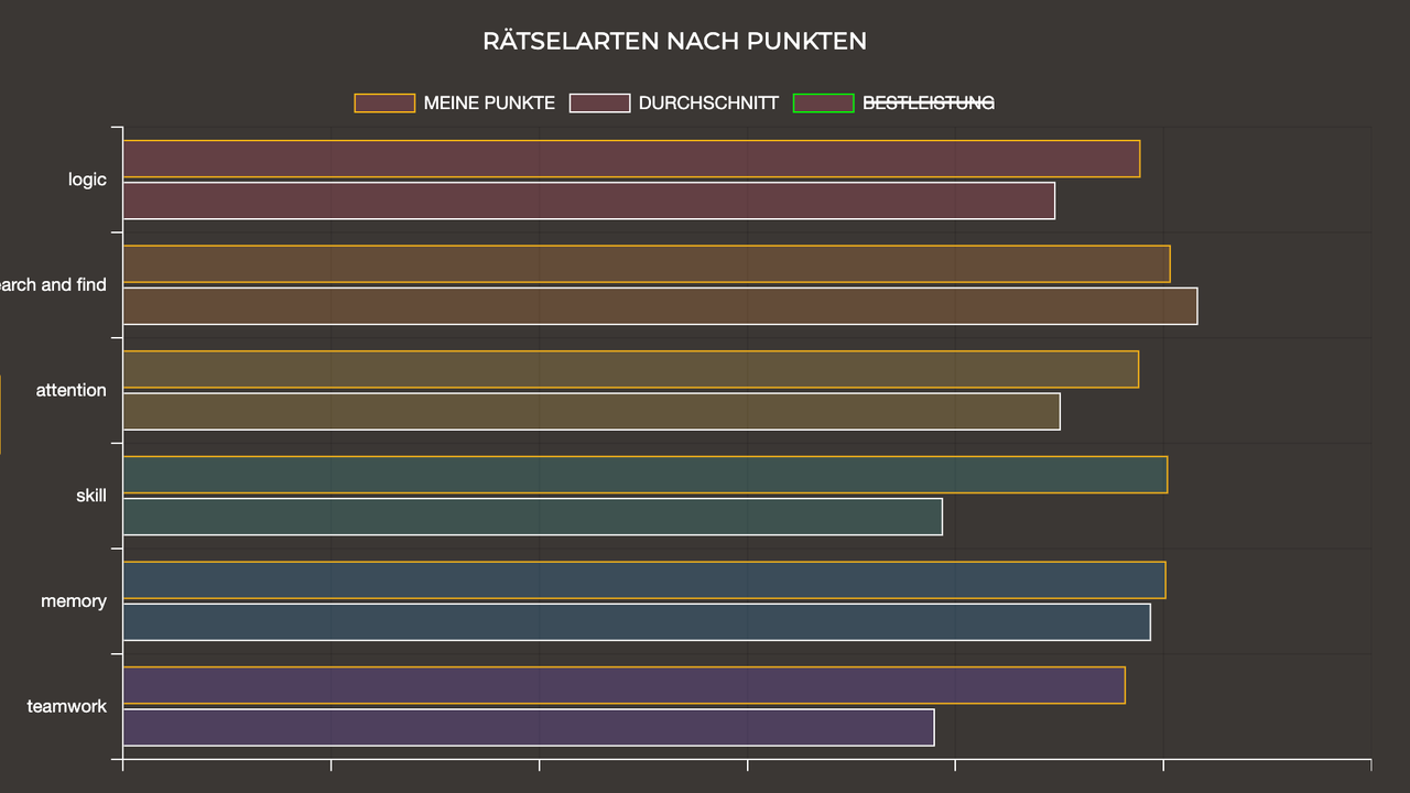 Sieger aus Düsseldorf Bild 4